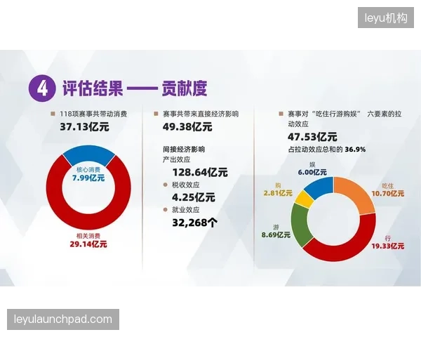 各大体育品牌都在构建自己的数据生态，但本质上只是加剧了“数据孤岛”效应，真正的互联互通从未实现